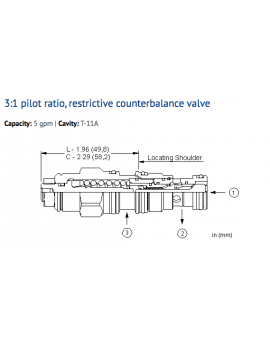 CBBA-LIN Cartridge Sun Hydraulics