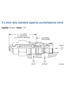 CBEA-LAV Cartridge Sun Hydraulics