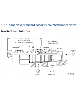 CBEB-LHN Cartridge Sun Hydraulics