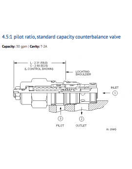 CBEG-LIV Cartridge Sun Hydraulics
