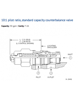 CBEH-LCN Cartridge Sun Hydraulics