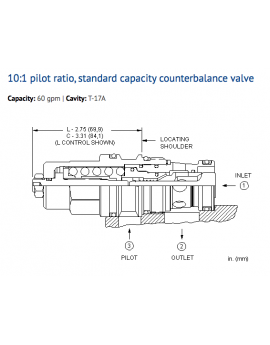 CBGH-LJN Cartridge Sun Hydraulics