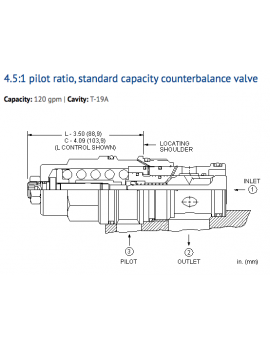 CBIG-LJV Cartridge Sun Hydraulics