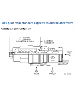 CBIH-LJV Cartridge Sun Hydraulics