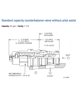 CCGA-LHN Cartridge Sun Hydraulics