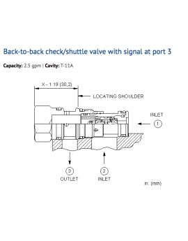 CDAB-XBN Cartridge Sun Hydraulics