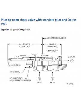 CKCA-XAN Cartridge Sun Hydraulics