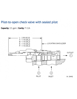 CKCD-XAN Cartridge Sun Hydraulics