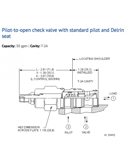 CKEA-XAV Cartridge Sun Hydraulics