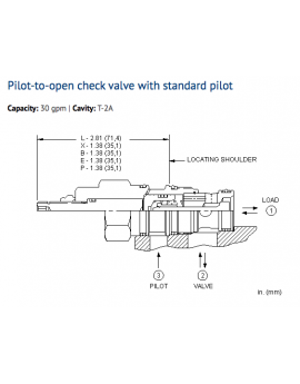 CKEB-XAN Cartridge Sun Hydraulics