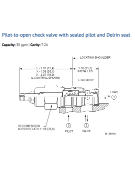 CKEC-XAN Cartridge Sun Hydraulics